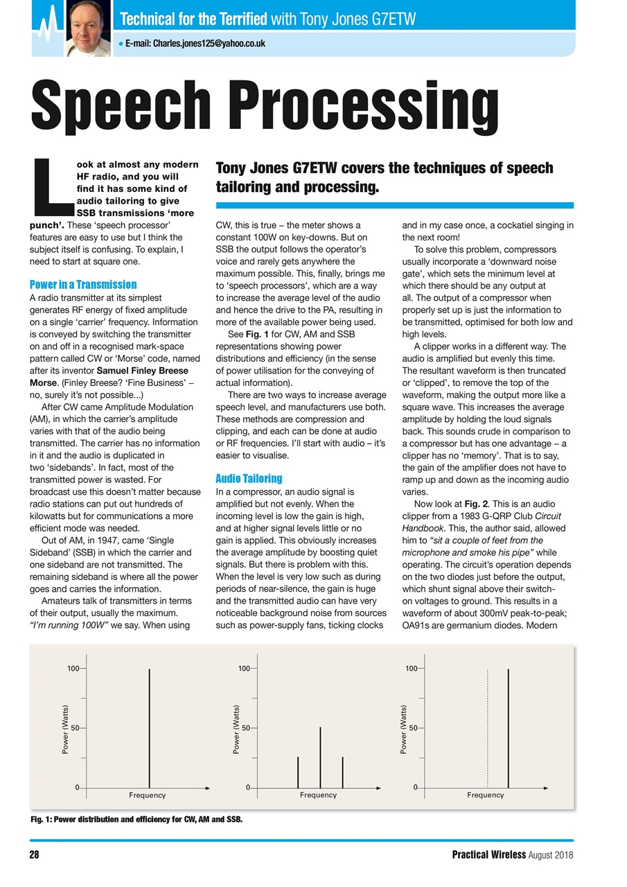 Practical Wireless Preview Pages