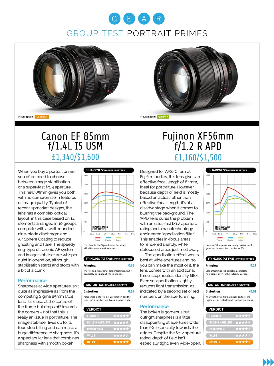 Photography Week Preview Pages