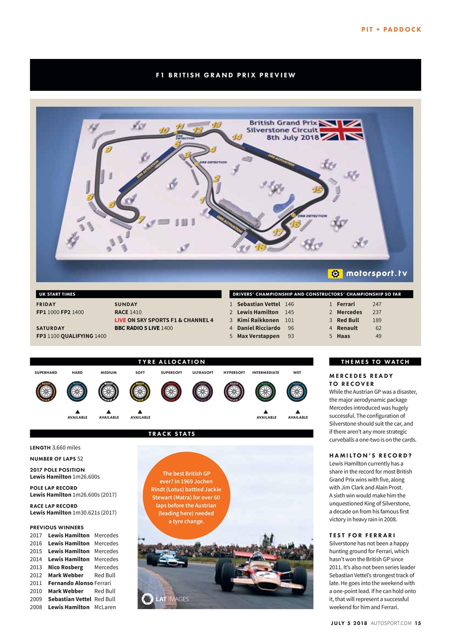 Autosport Preview Pages
