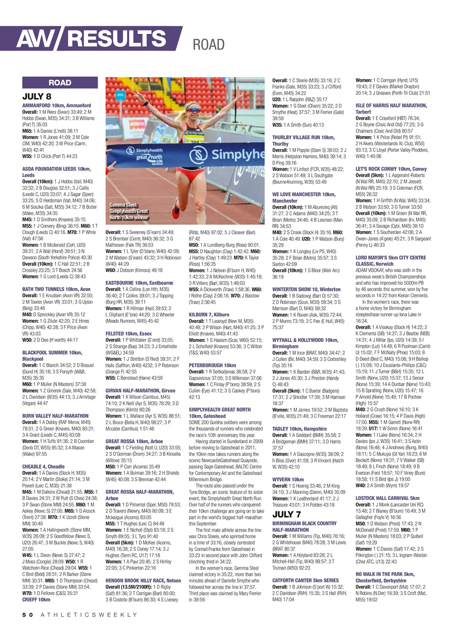 AW – Athletics Weekly Magazine Preview Pages