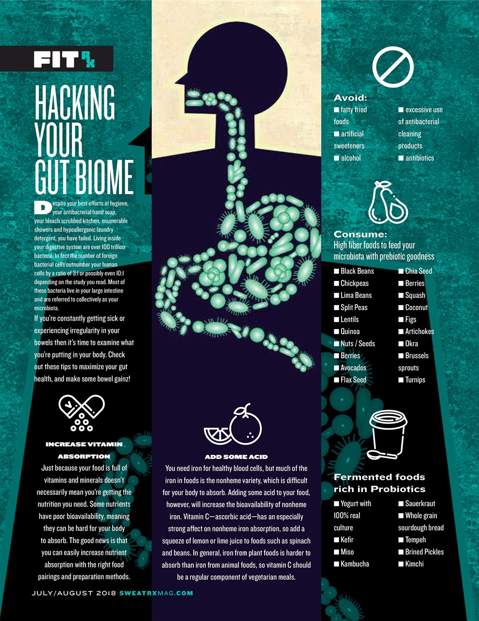 Sweat RX Preview Pages