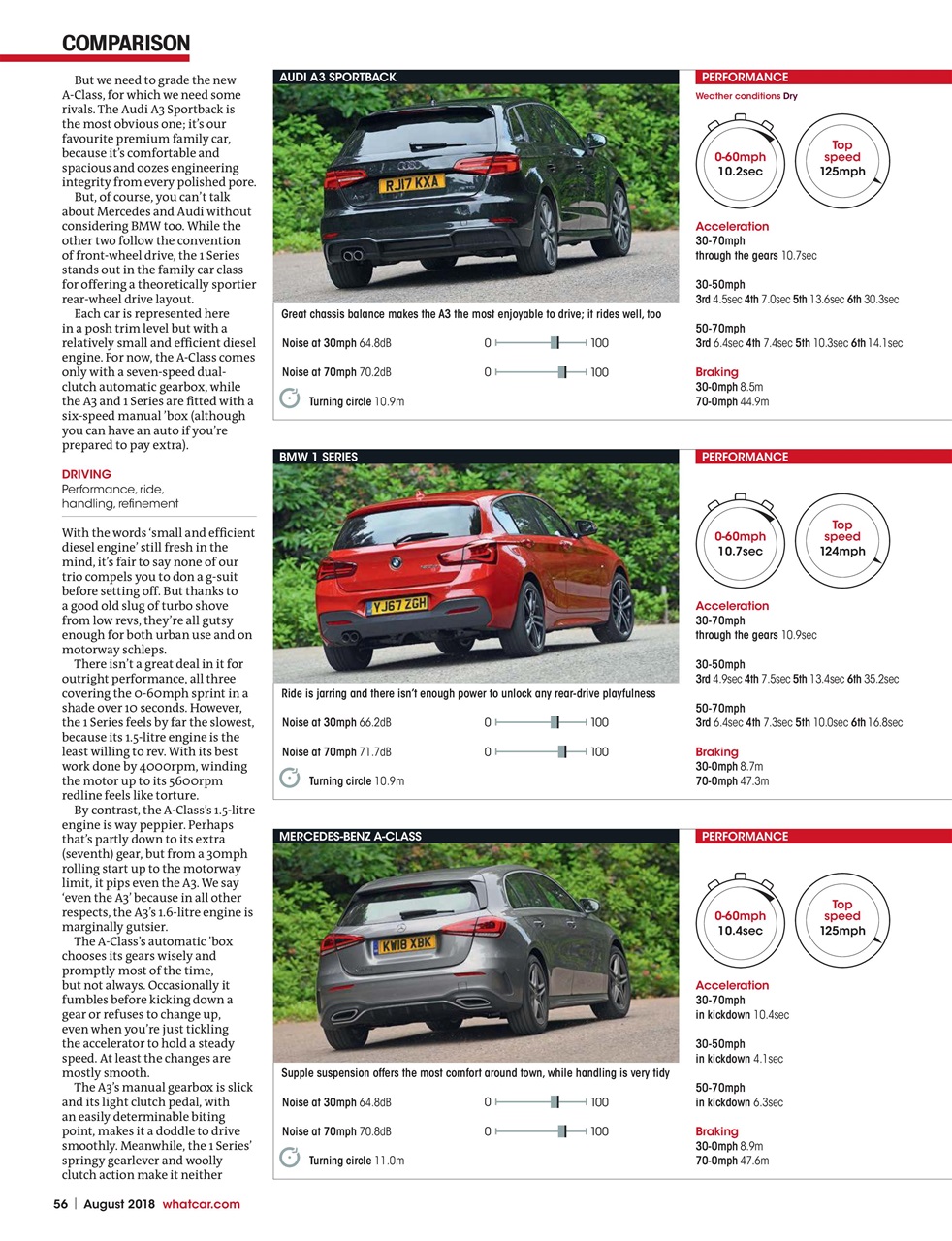 What Car? Preview Pages