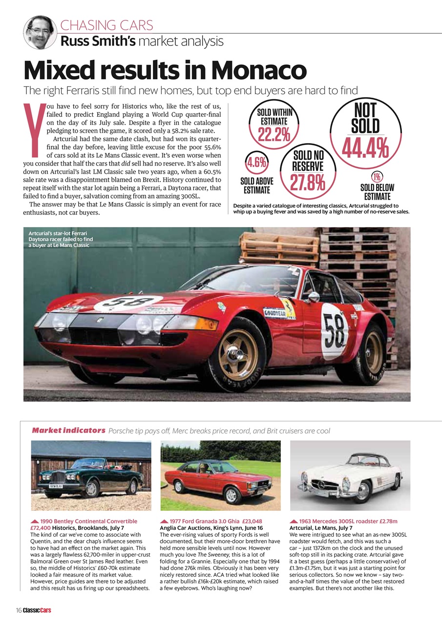 Classic Cars Preview Pages