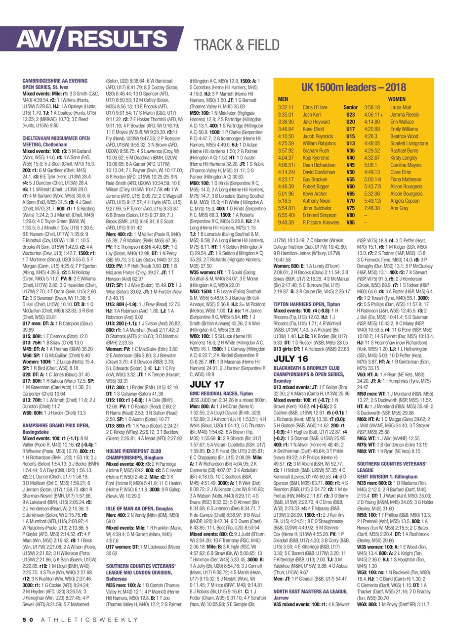 AW – Athletics Weekly Magazine Preview Pages