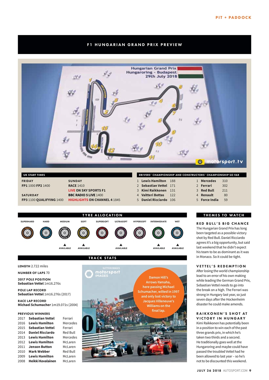 Autosport Preview Pages