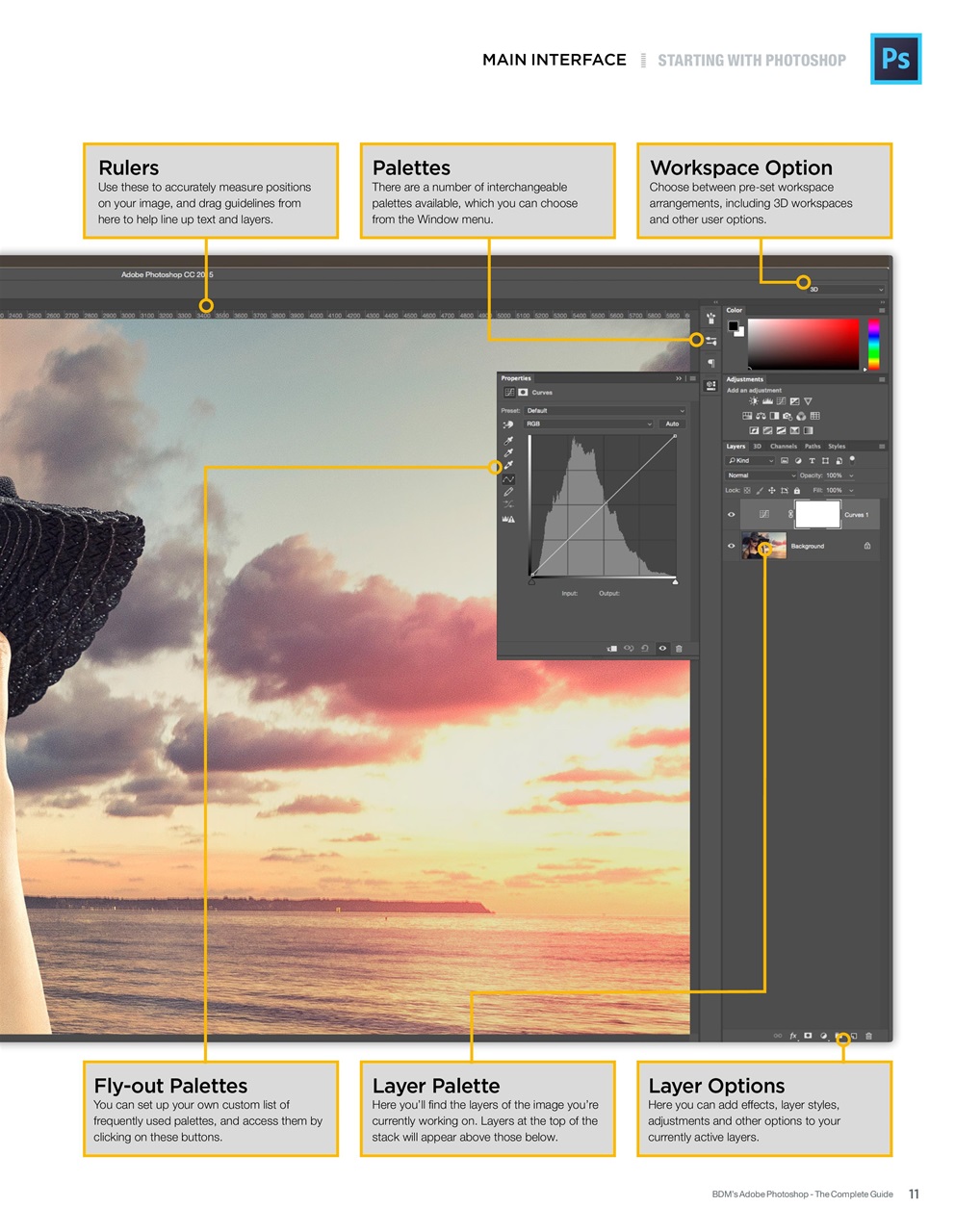 Photoshop User Preview Pages