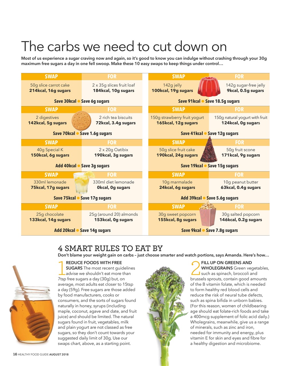 Healthy Food Guide Preview Pages