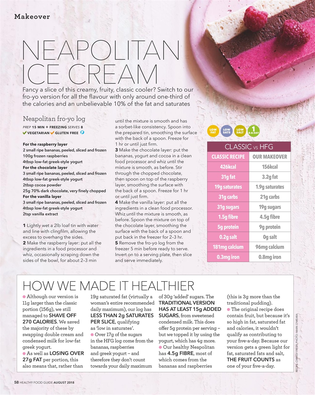 Healthy Food Guide Preview Pages