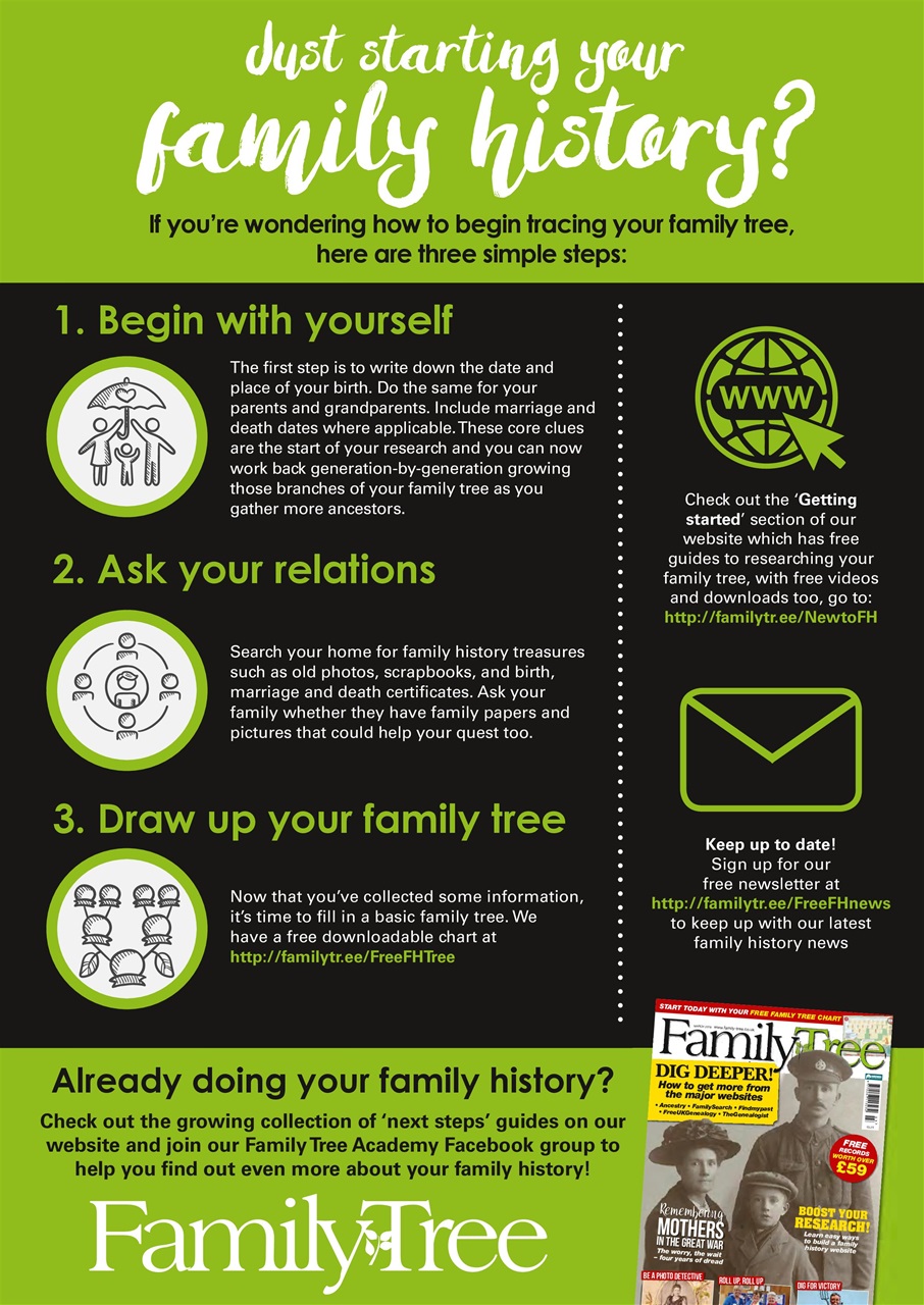 Family Tree Preview Pages