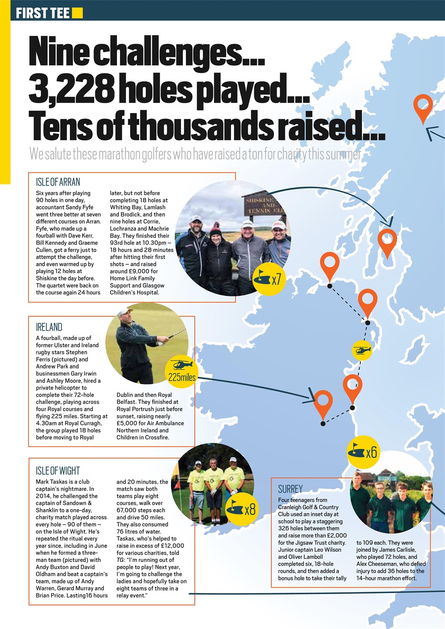 Today's Golfer Preview Pages