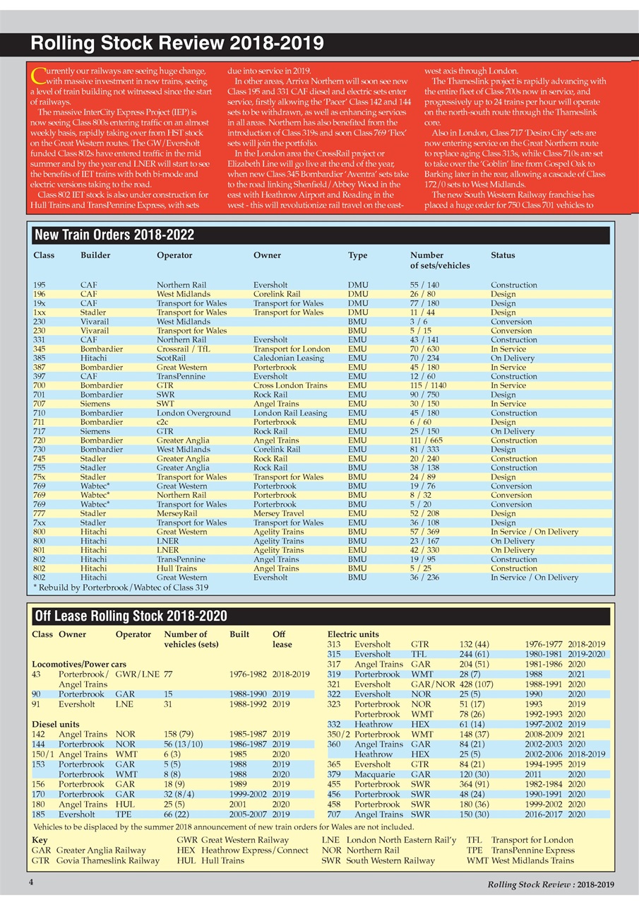 Modern Railways Preview Pages