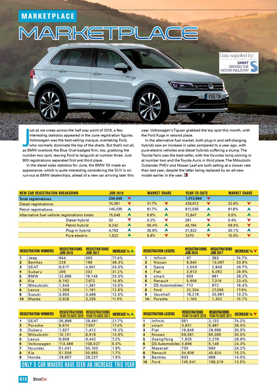 Diesel&EcoCar Magazine Preview Pages
