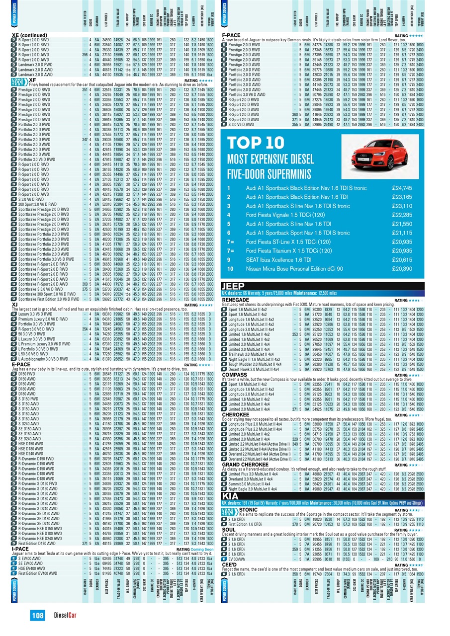Diesel&EcoCar Magazine Preview Pages