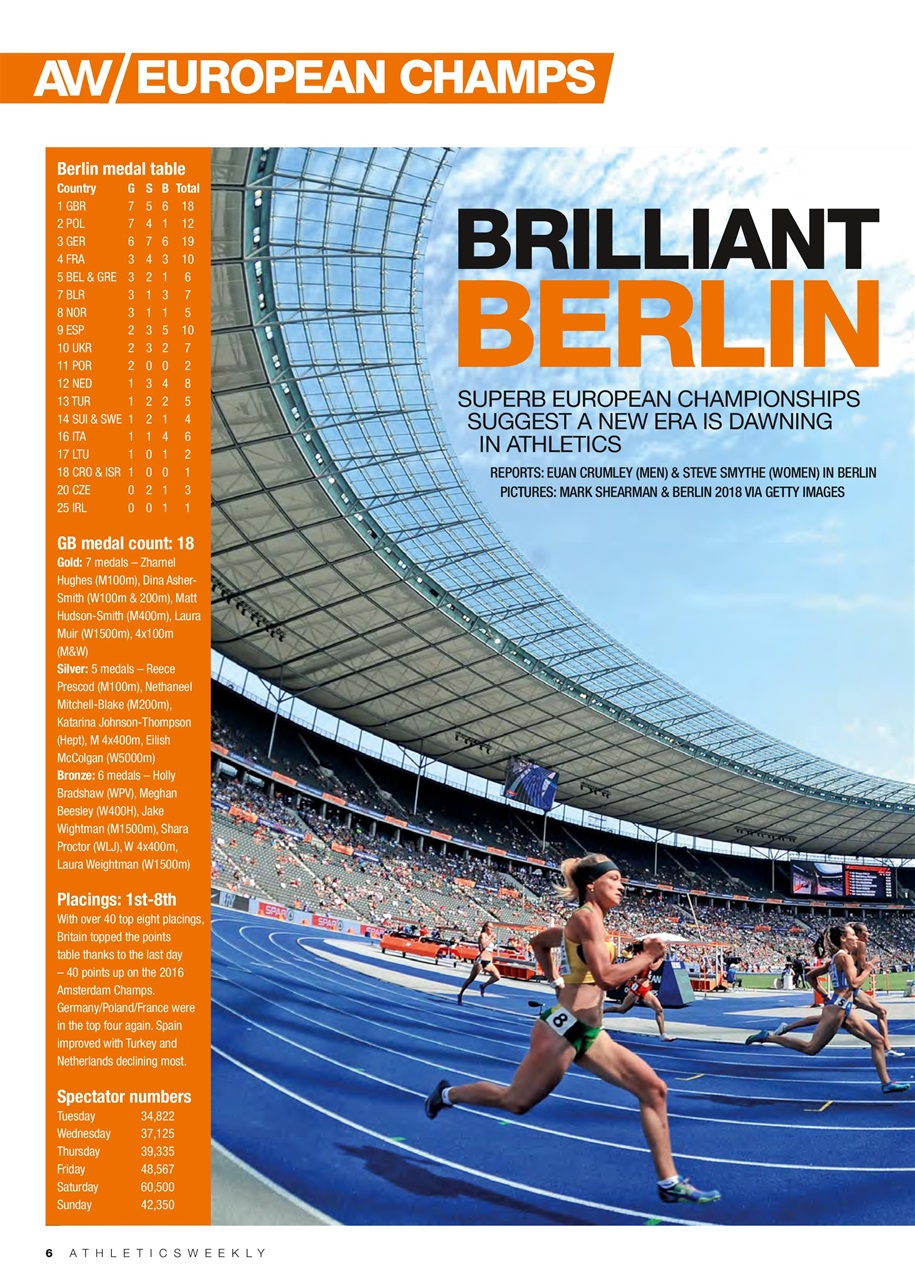 AW – Athletics Weekly Magazine Preview Pages