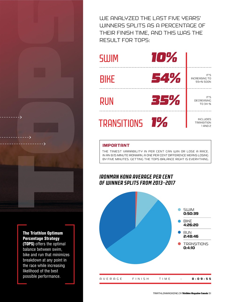 Triathlon Magazine Canada Preview Pages