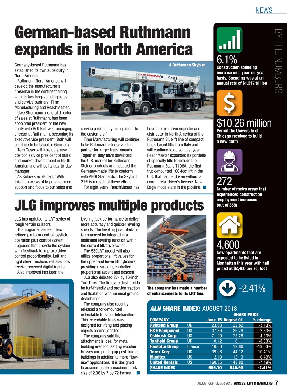 Access, Lift & Handlers Preview Pages