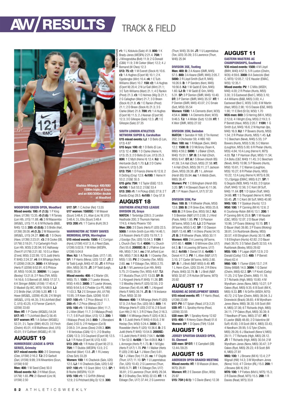 AW – Athletics Weekly Magazine Preview Pages