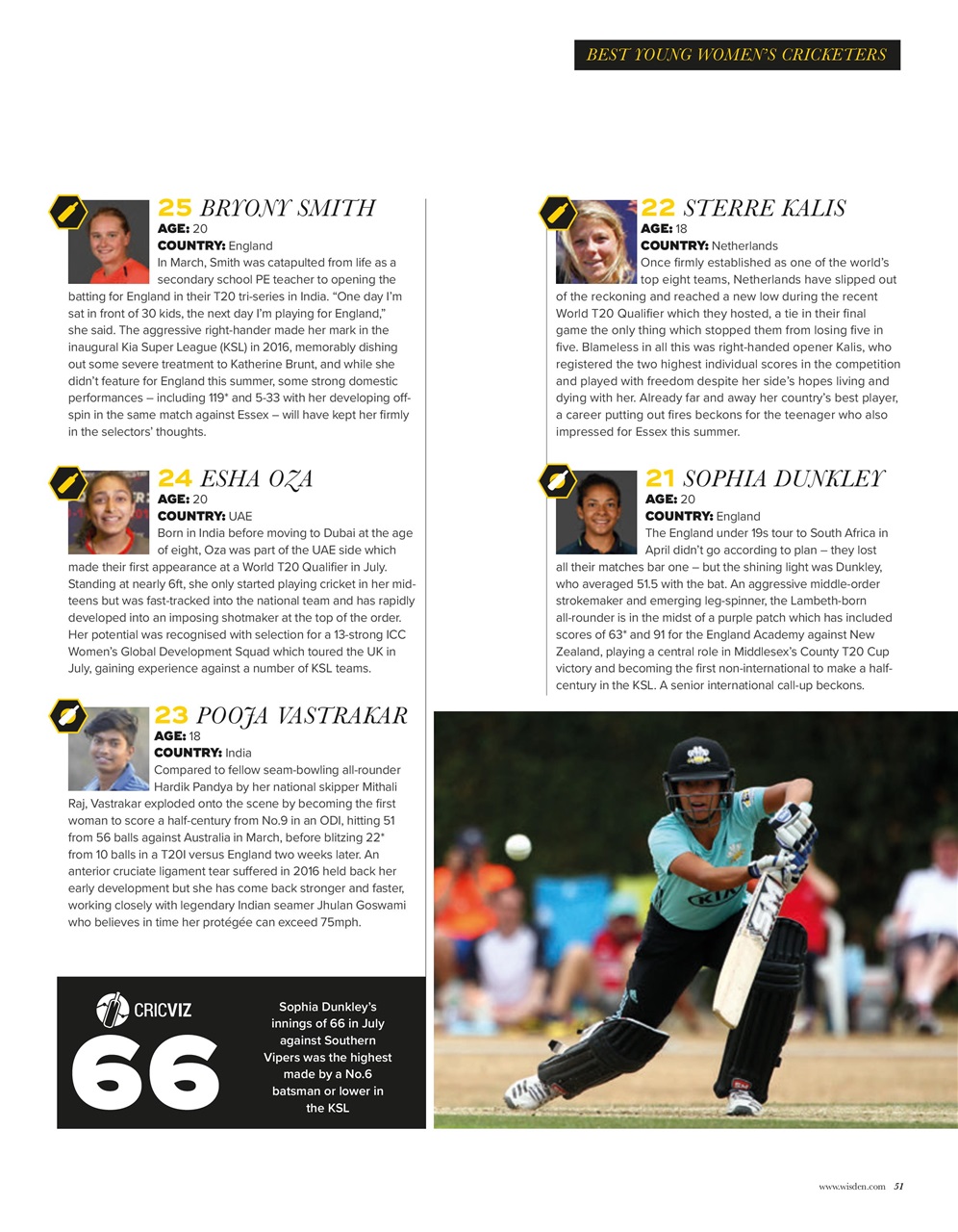 Wisden Cricket Monthly Preview Pages