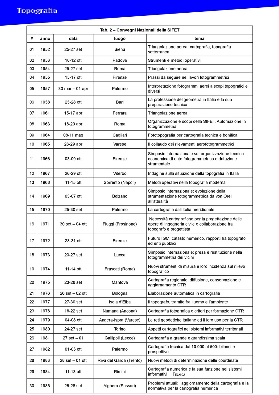 L'HOBBY DELLA SCIENZA E DELLA TECNICA Preview Pages