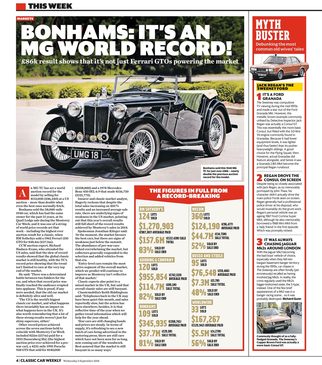 Classic Car Weekly Preview Pages