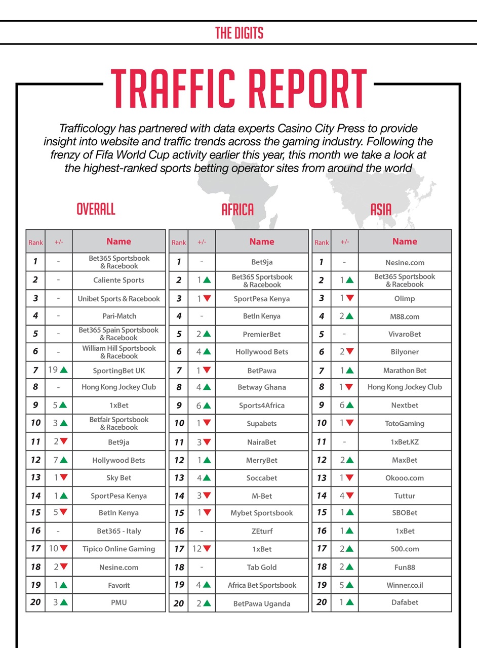 Trafficology Preview Pages