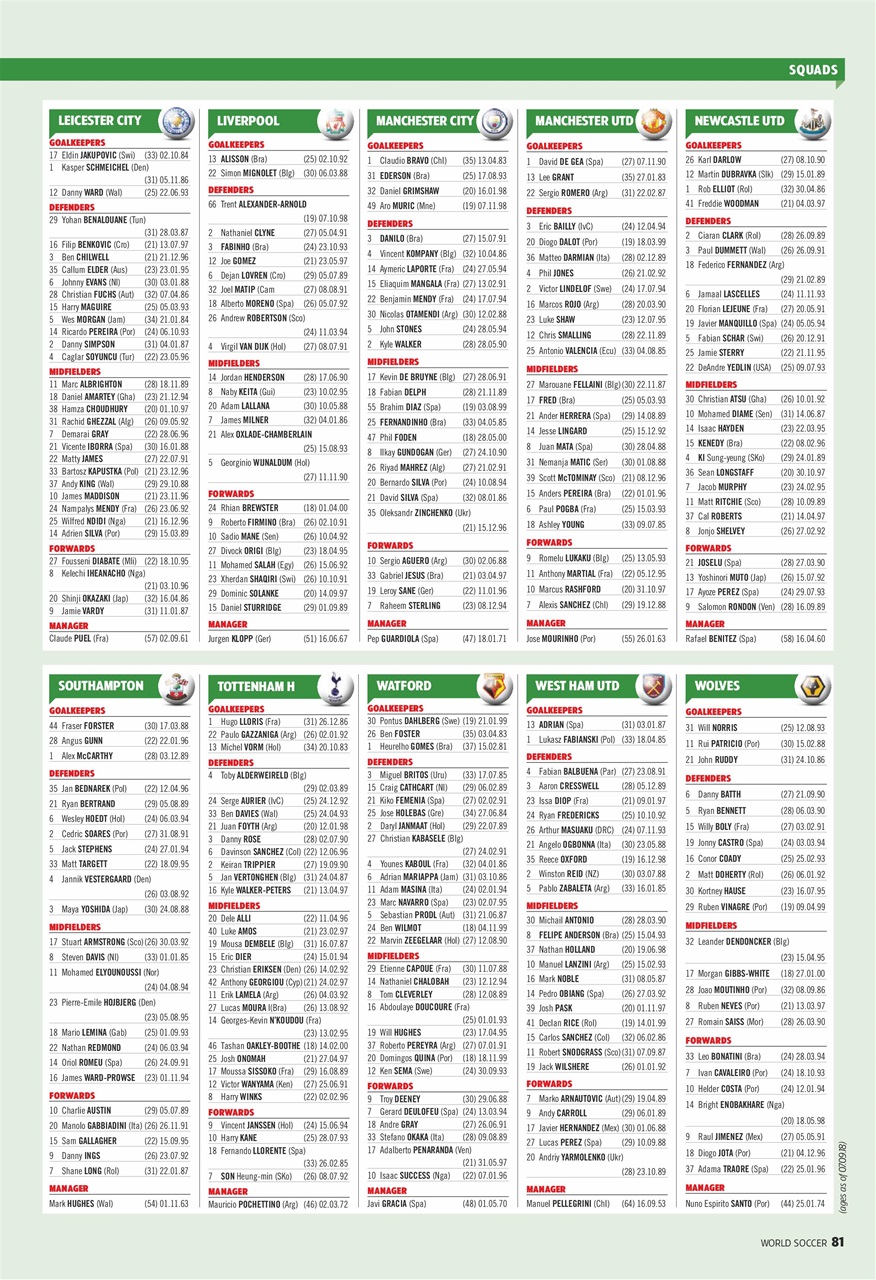 World Soccer Preview Pages