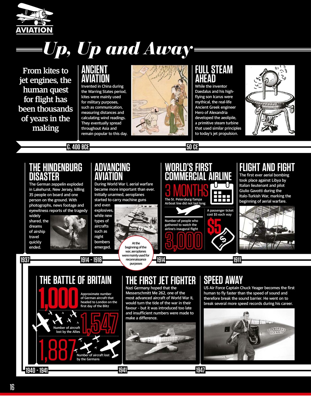 All About History Preview Pages