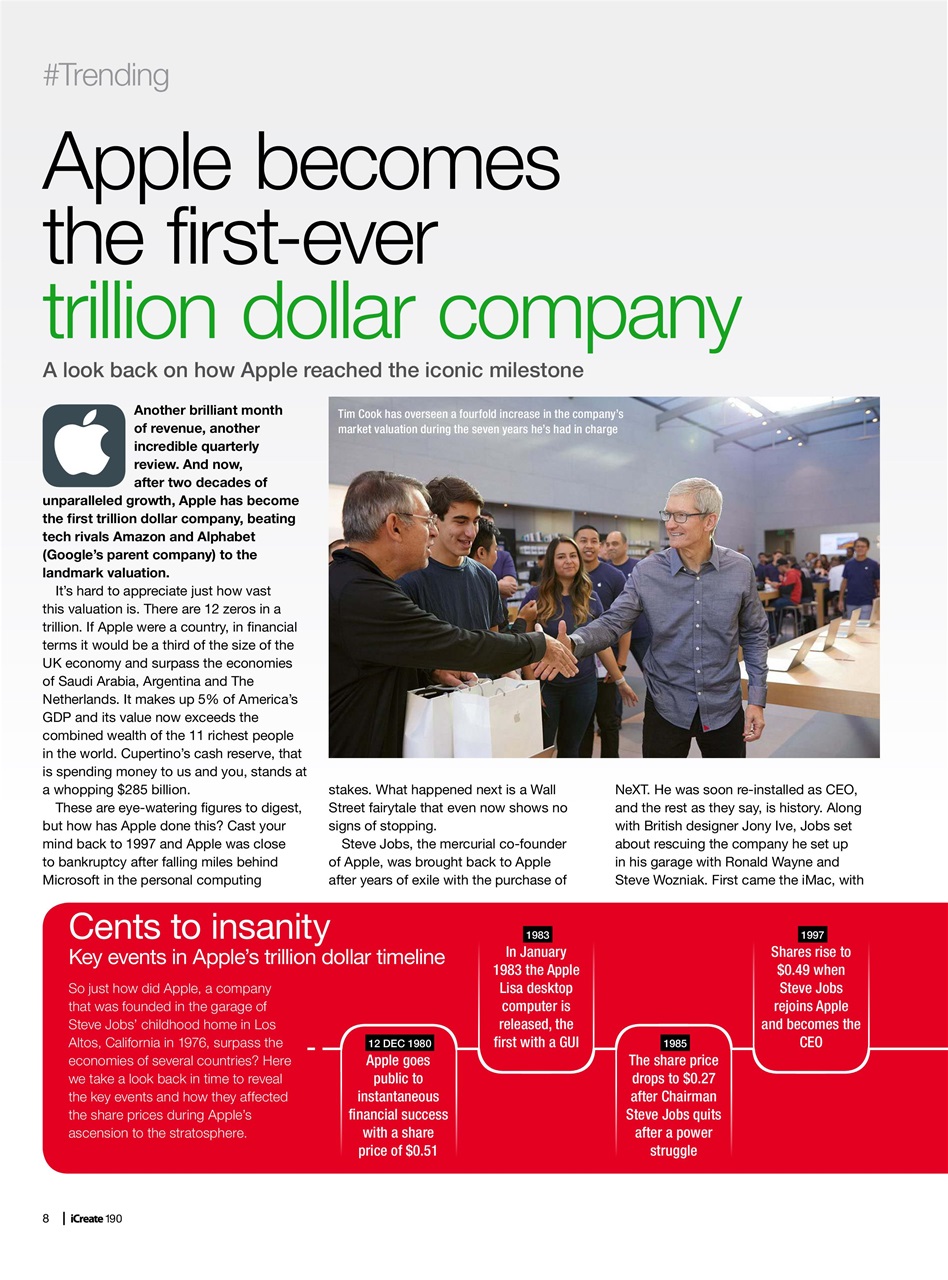 iCreate Preview Pages