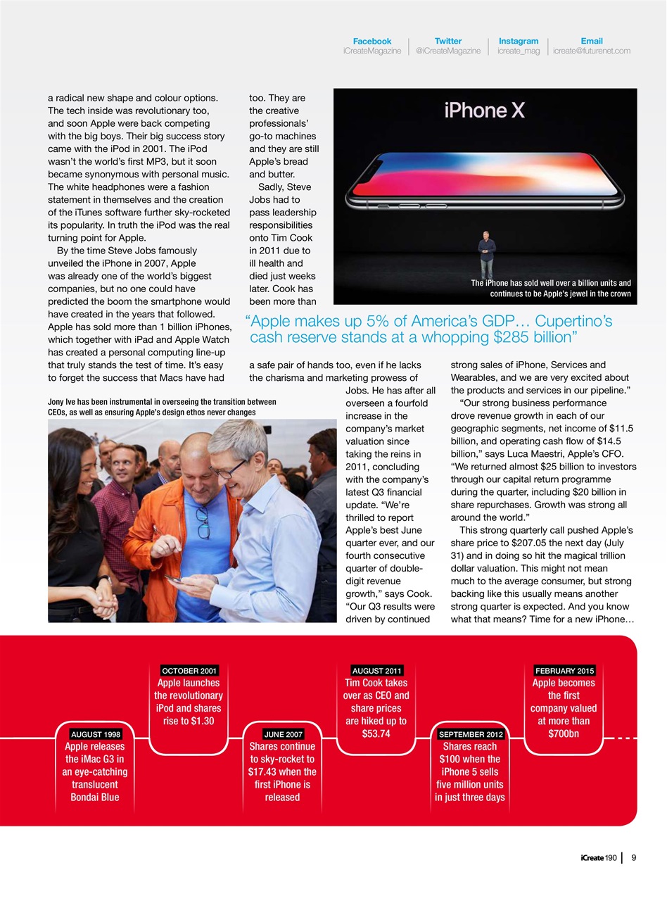 iCreate Preview Pages