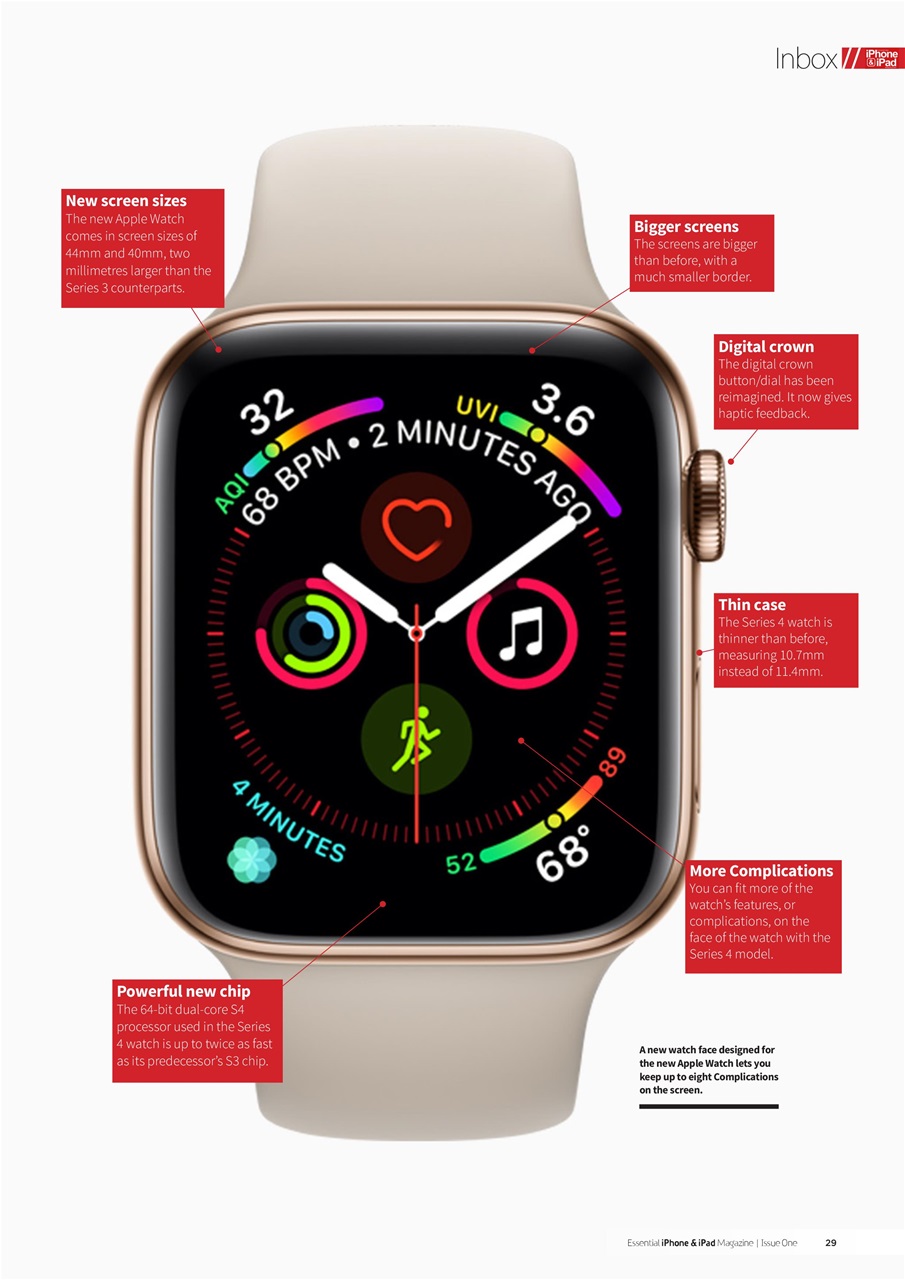 Essential Apple User Preview Pages