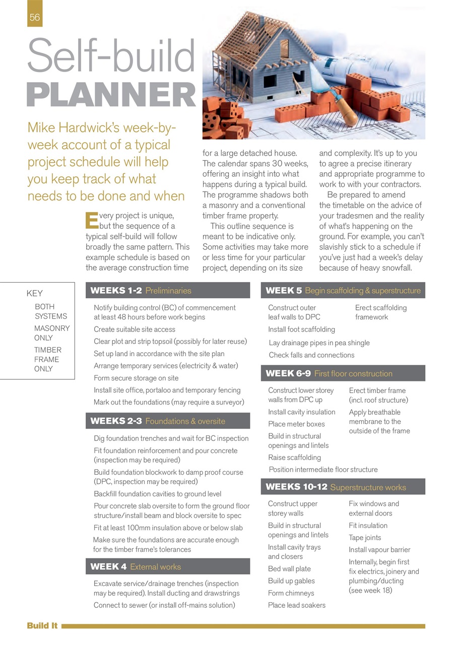 Build It Preview Pages