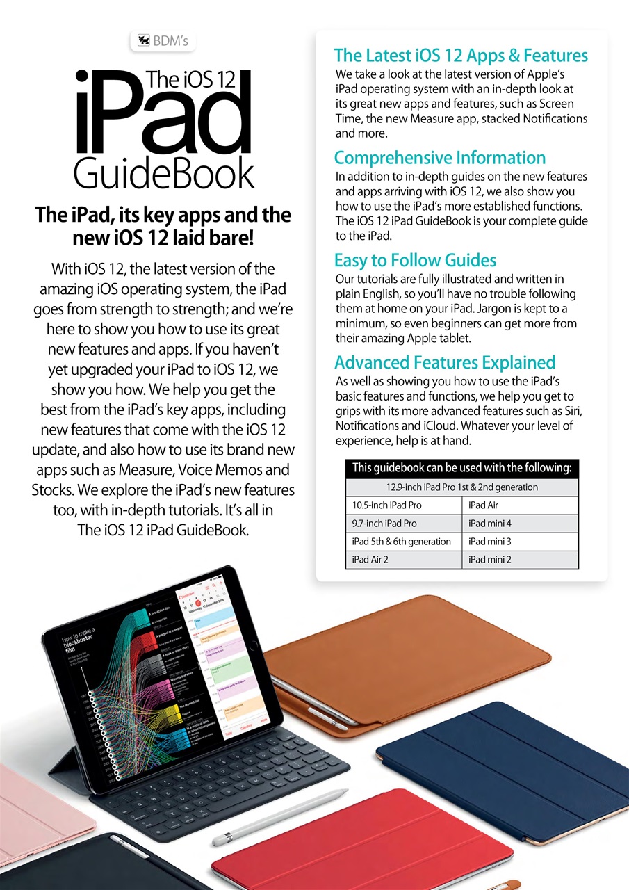 Essential Apple User Preview Pages
