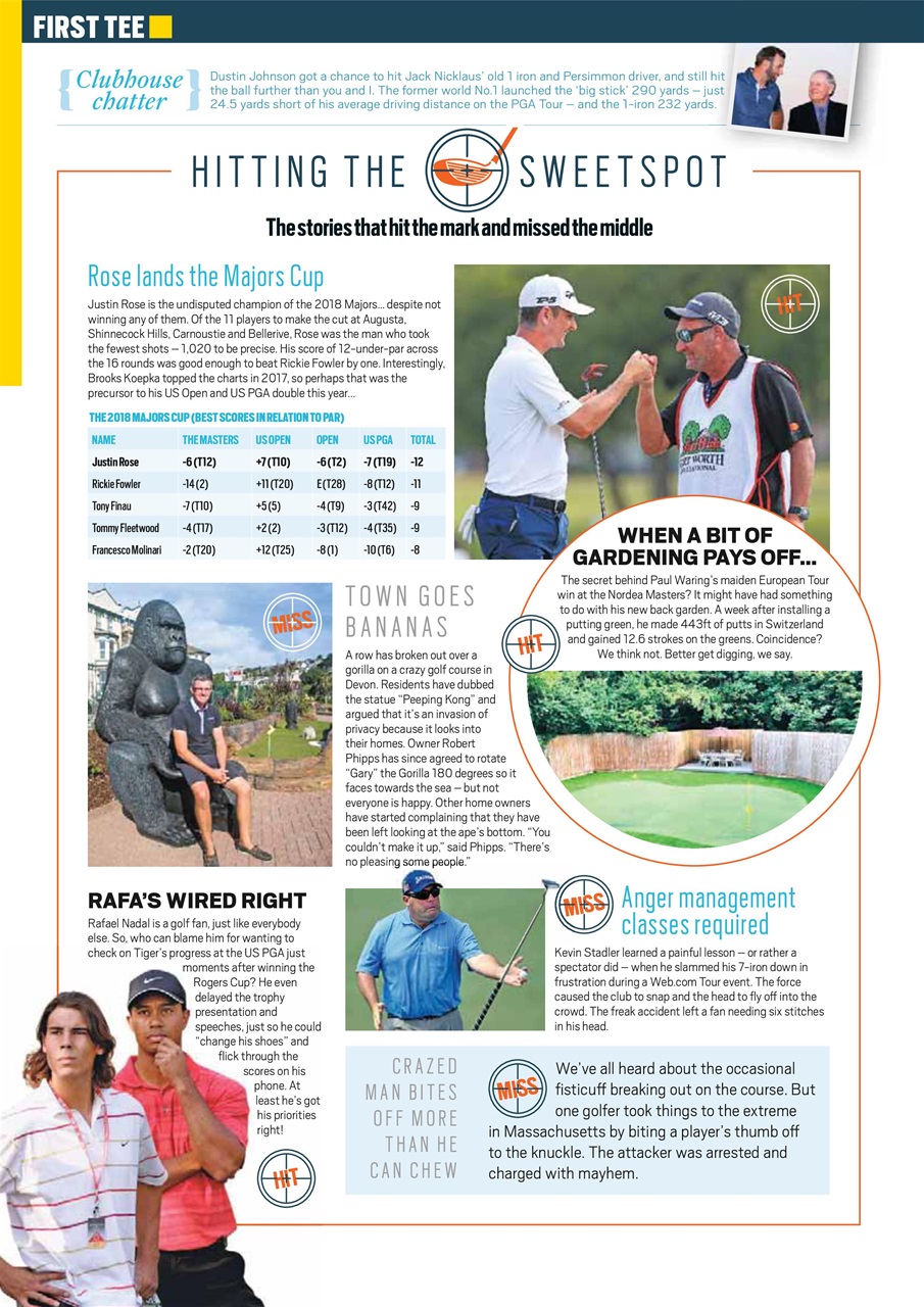Today's Golfer Preview Pages