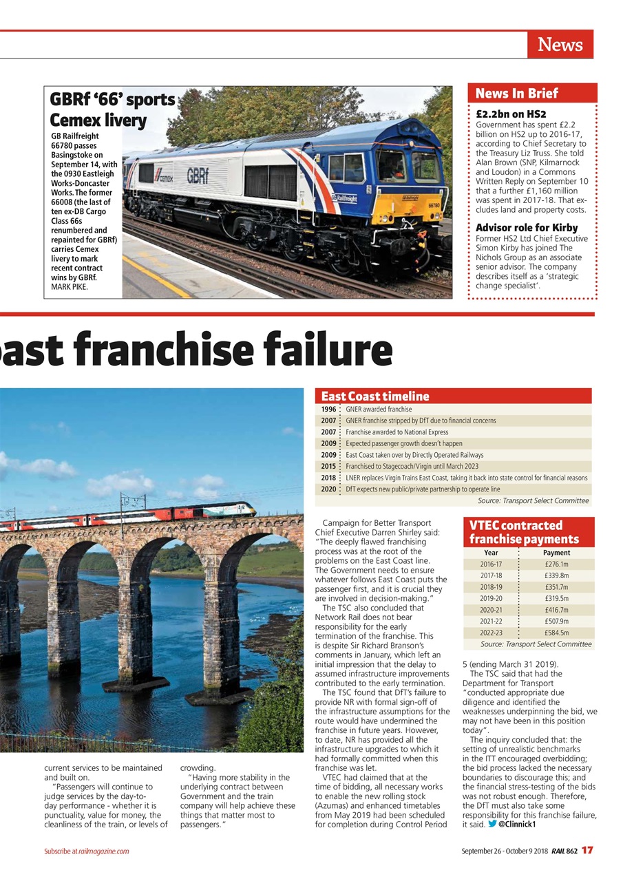 Rail Preview Pages
