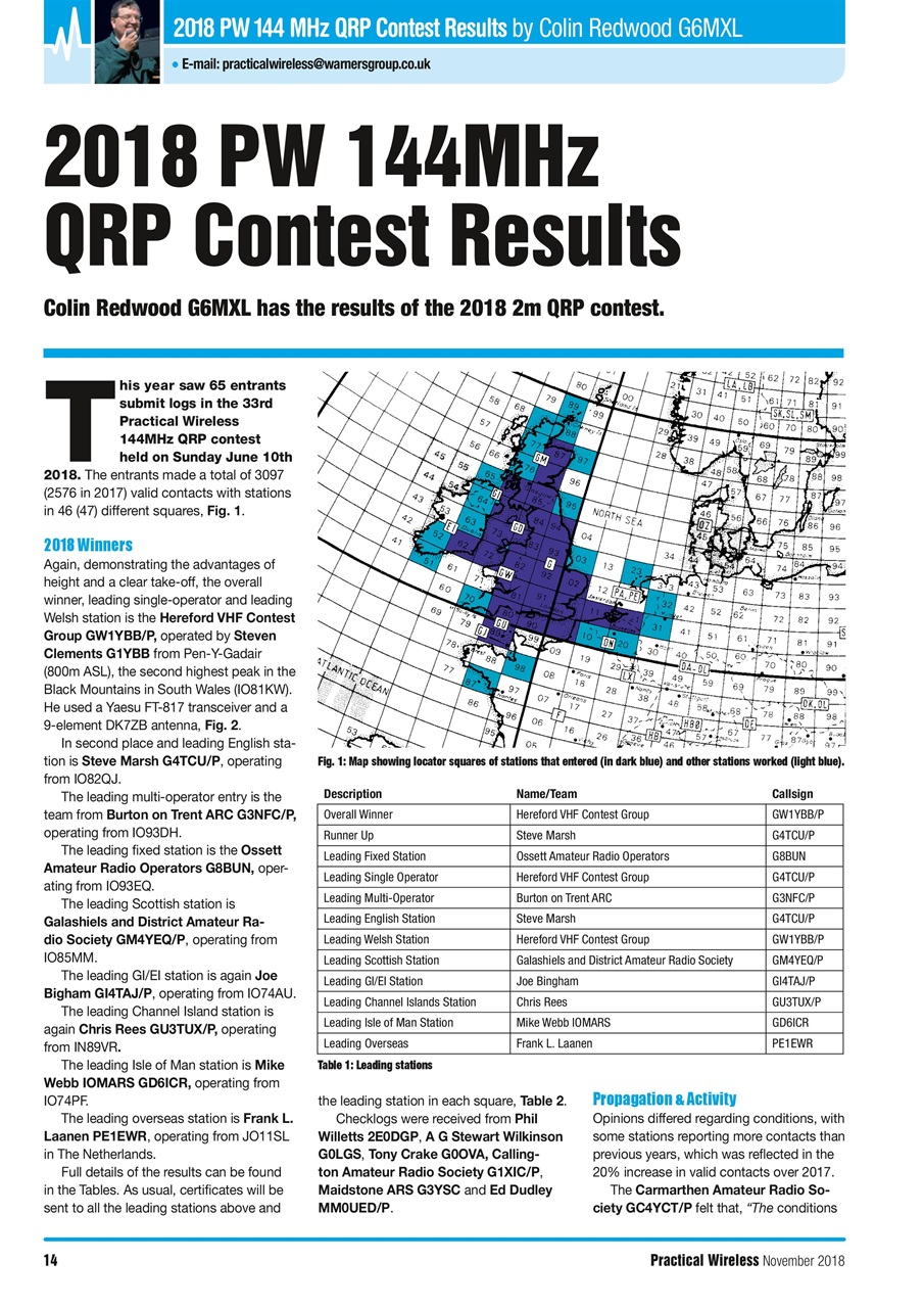 Practical Wireless Preview Pages