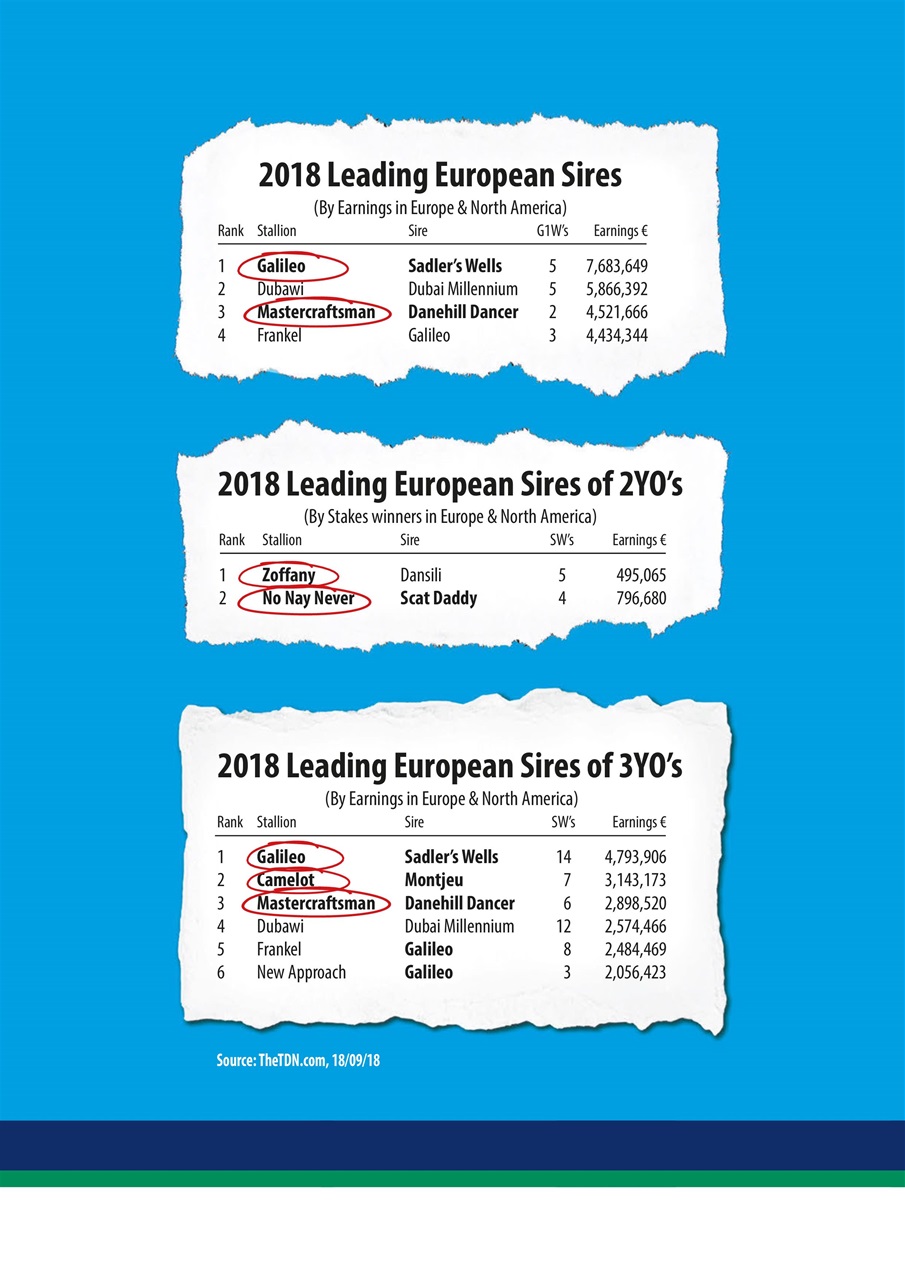 The Owner Breeder Preview Pages