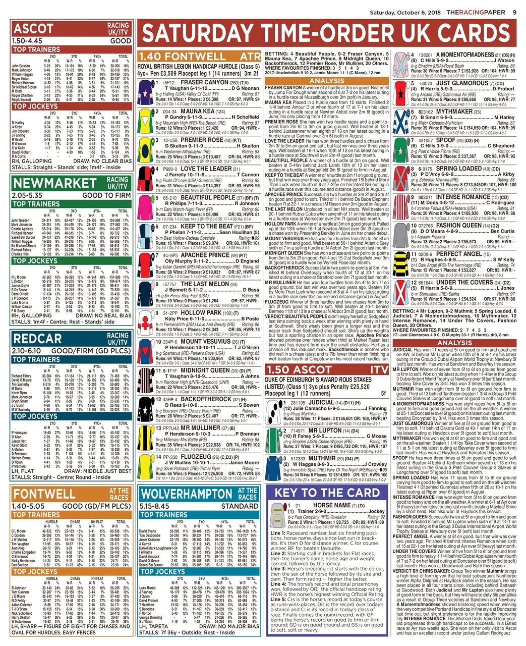 The Racing Paper Preview Pages