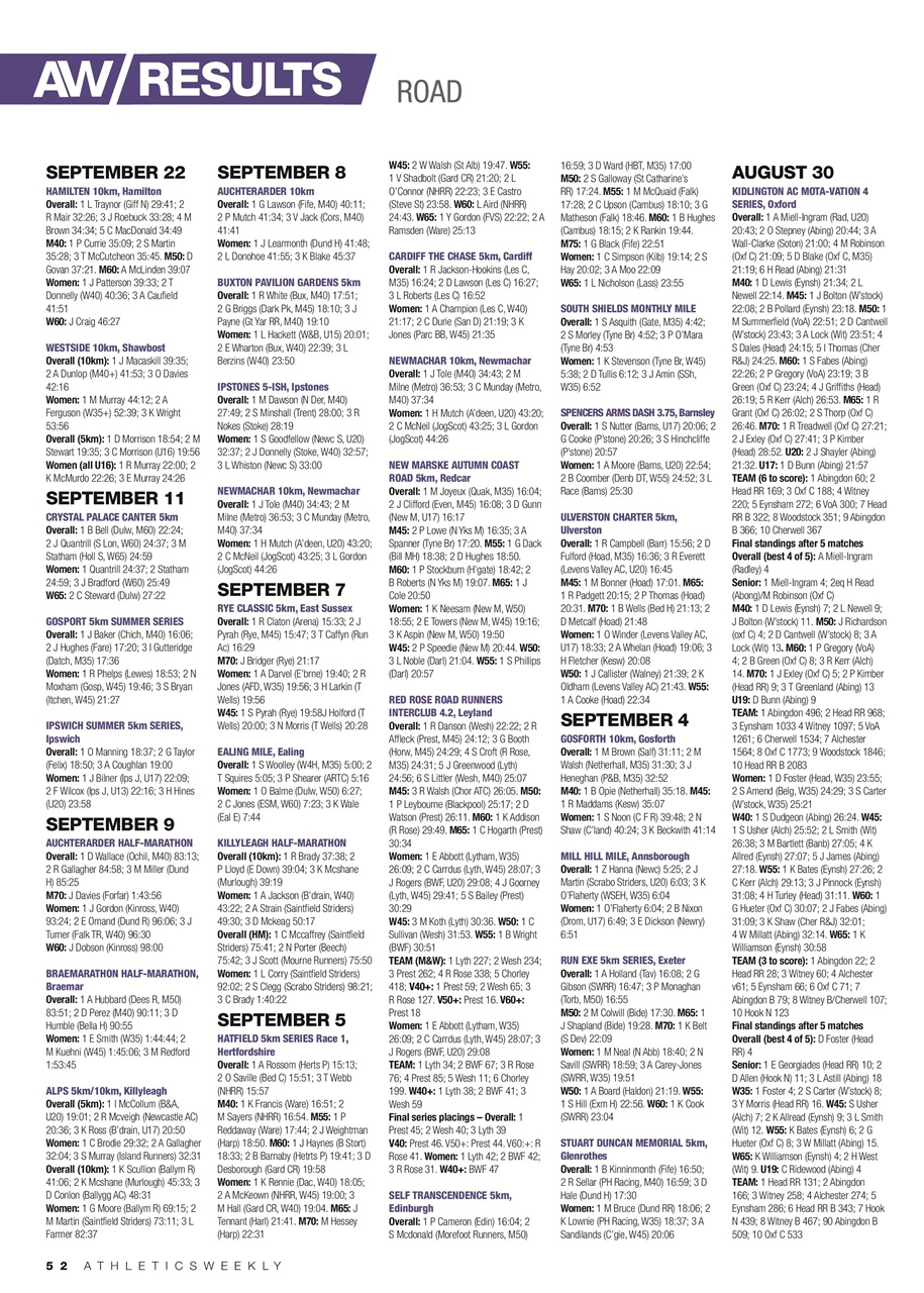 AW – Athletics Weekly Magazine Preview Pages