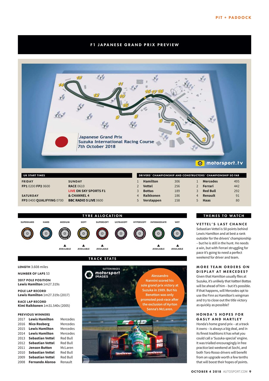 Autosport Preview Pages