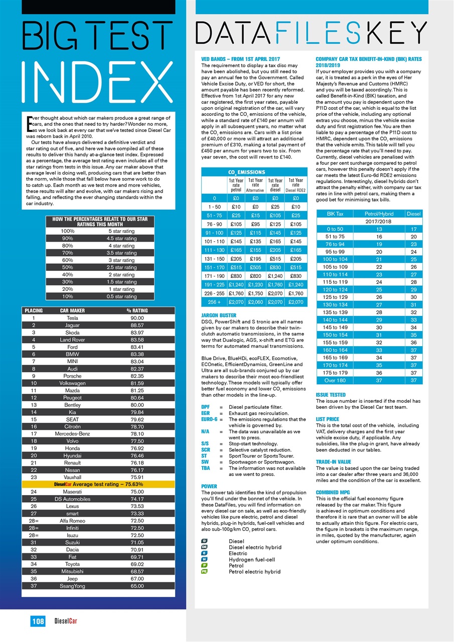Diesel&EcoCar Magazine Preview Pages