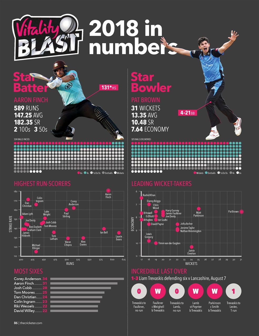 The Cricketer Magazine Preview Pages