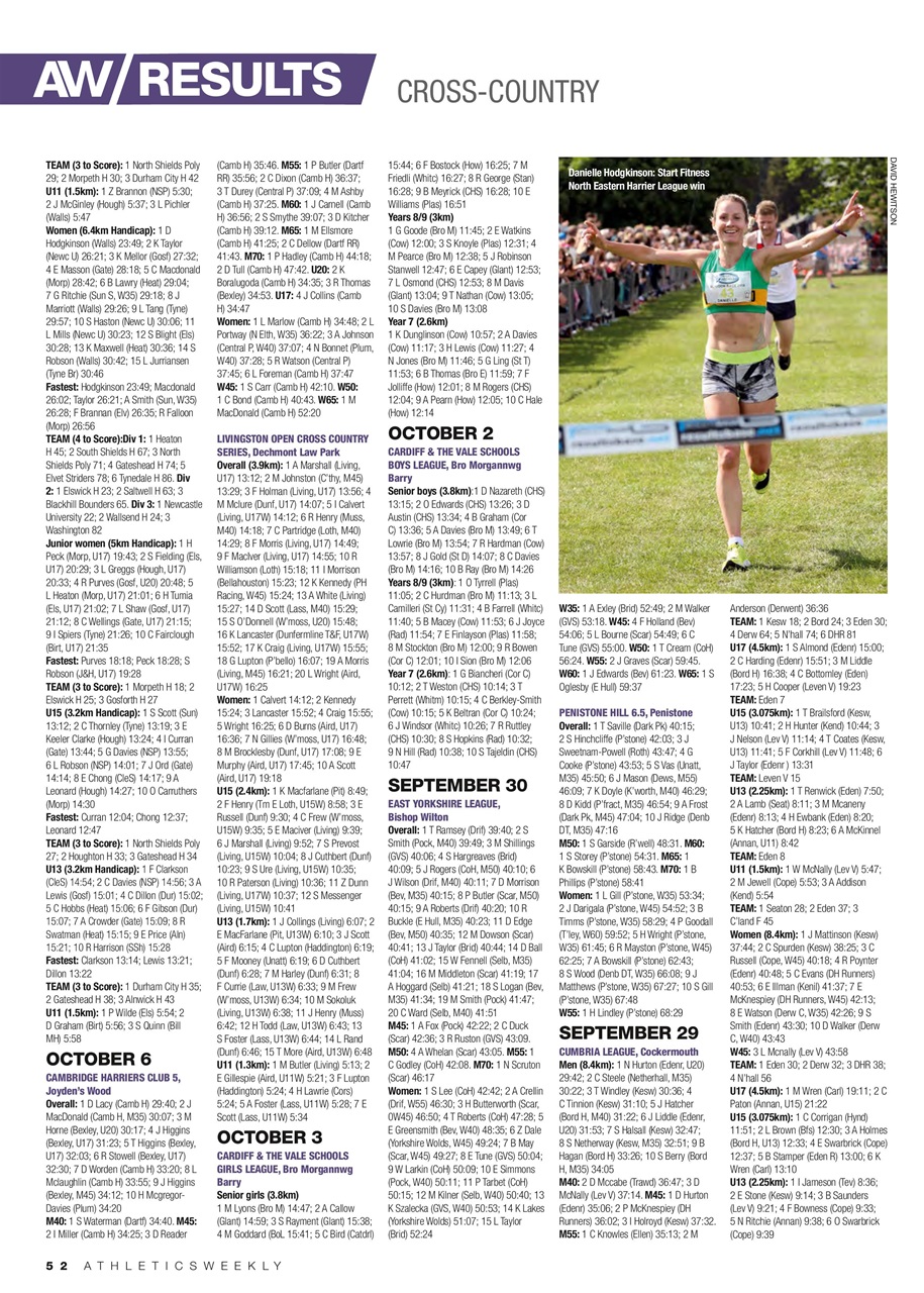 AW – Athletics Weekly Magazine Preview Pages