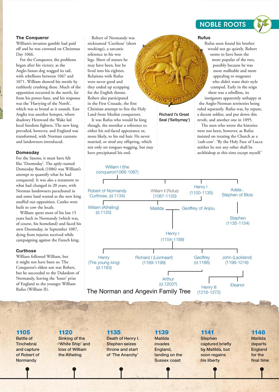 Family Tree Preview Pages