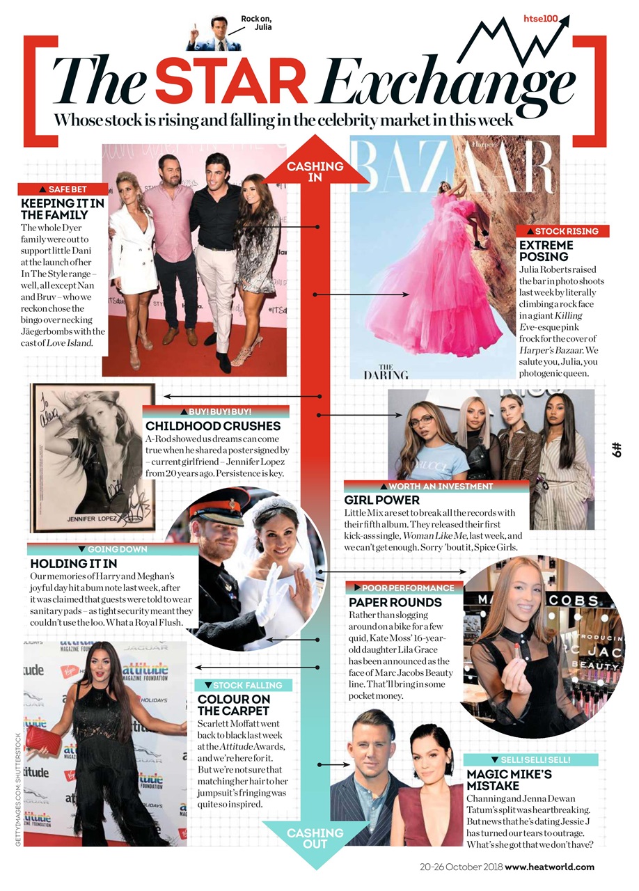 Heat Preview Pages
