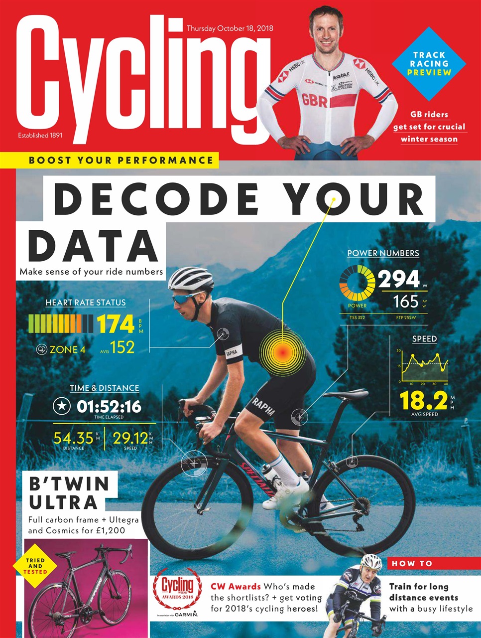 Cycling Weekly Preview Pages