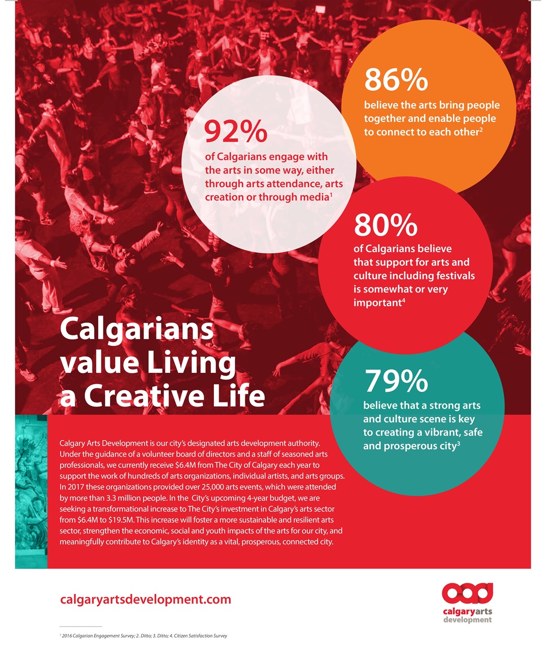 Avenue Calgary Preview Pages