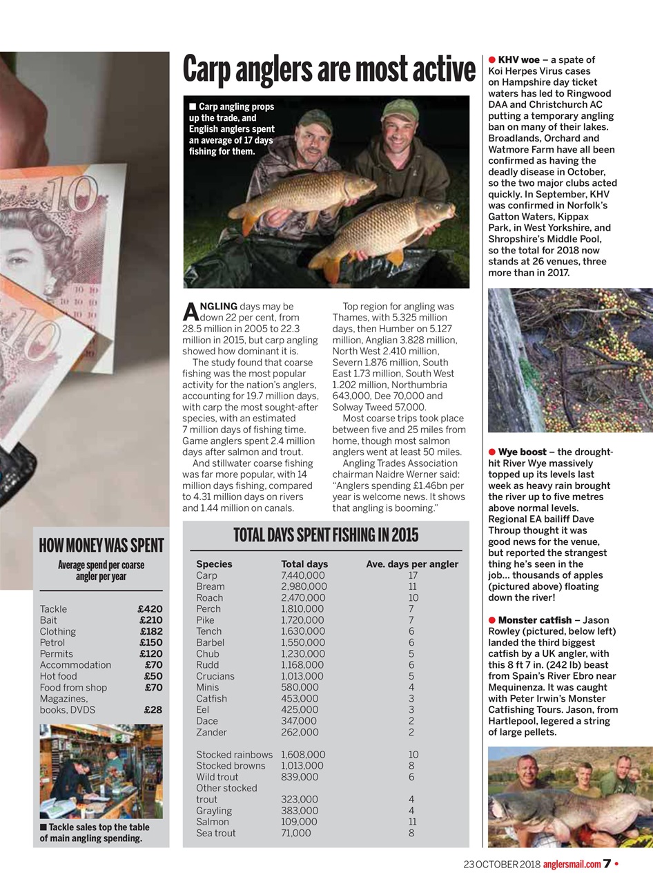 Anglers Mail Preview Pages