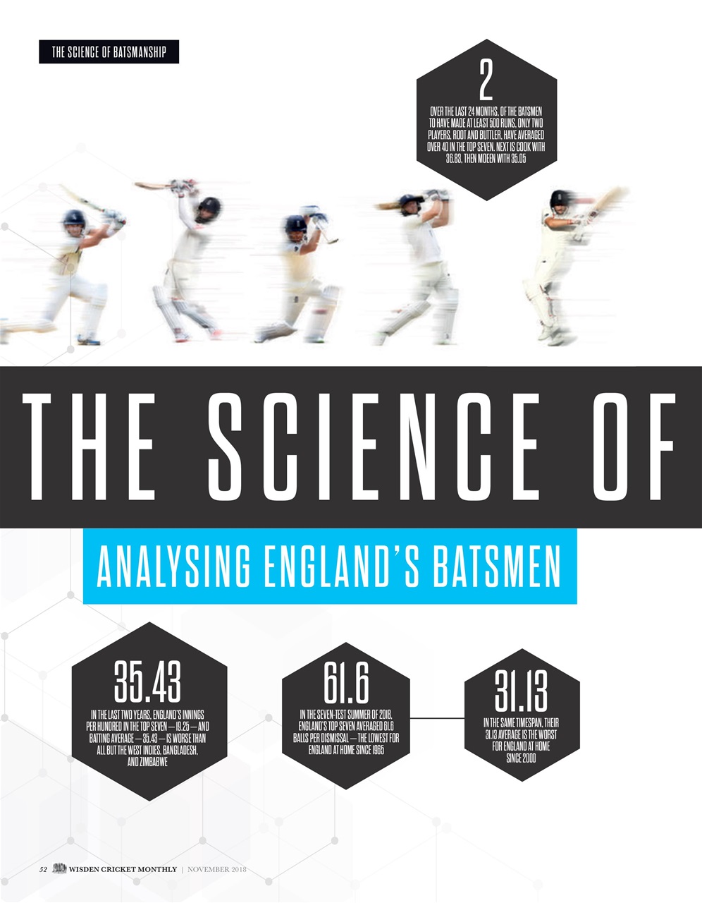 Wisden Cricket Monthly Preview Pages