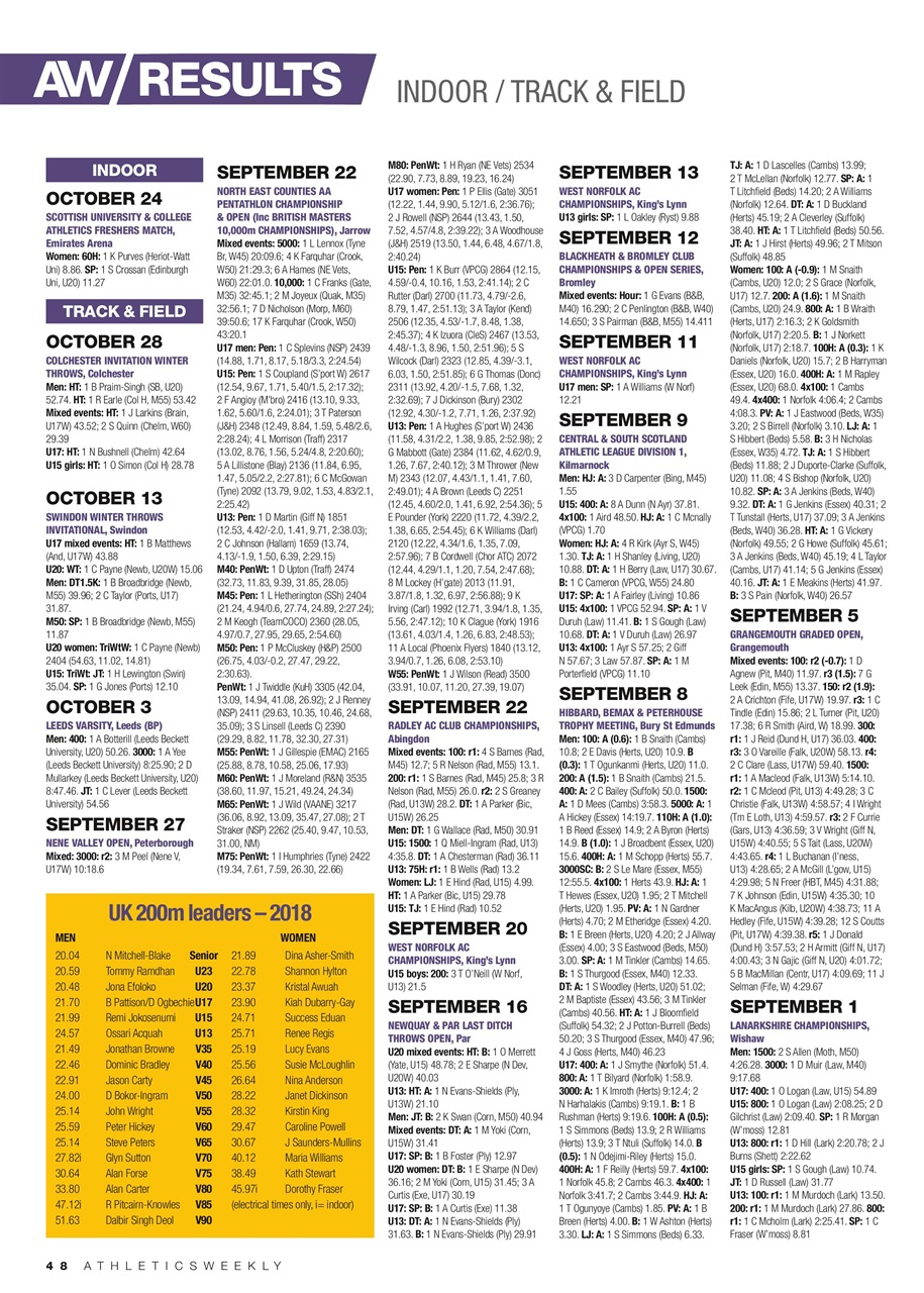 AW – Athletics Weekly Magazine Preview Pages