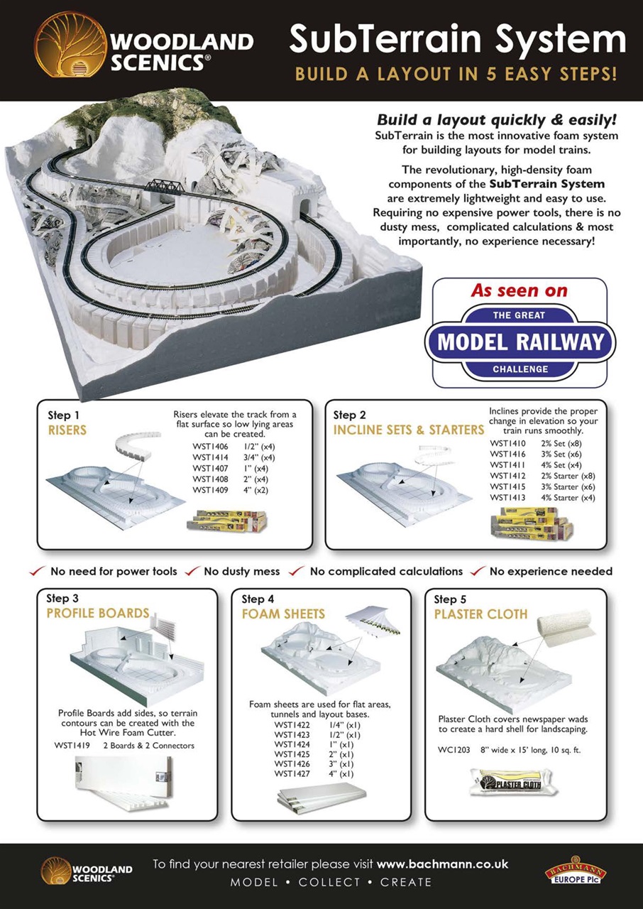 British Railway Modelling (BRM) Preview Pages